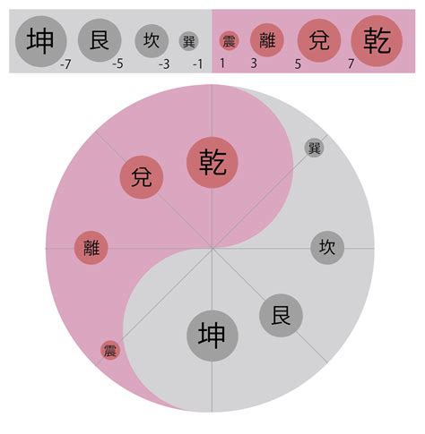 先天無極|太極